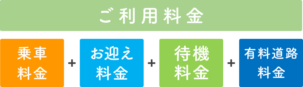 合計料金　乗車料金、待機料金、有料道路料金